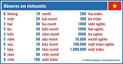hai hai không hai phẩy năm|Vietnamese numerals .